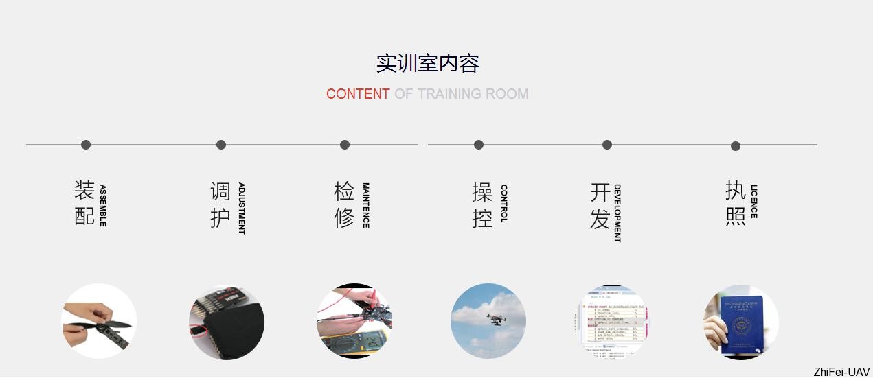 河北智飛極農(nóng)無人機(jī)科技|一鳶科技|行業(yè)定制無人機(jī) 河北智飛極農(nóng)無人機(jī)科技|一鳶科技|行業(yè)定制無人機(jī)