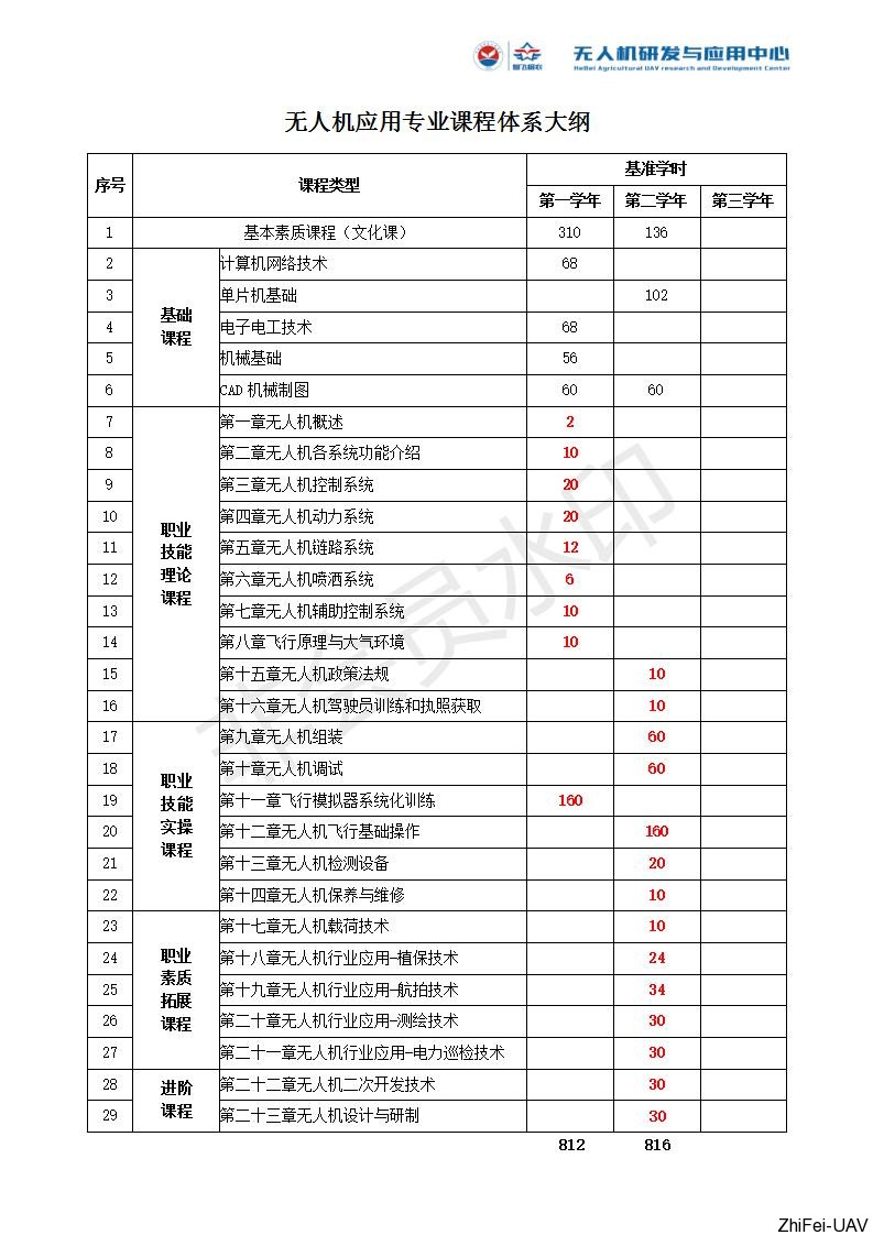 河北智飛極農(nóng)無人機(jī)科技|一鳶科技|行業(yè)定制無人機(jī) 河北智飛極農(nóng)無人機(jī)科技|一鳶科技|行業(yè)定制無人機(jī)
